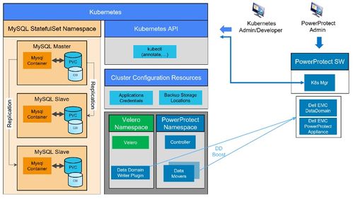 玩轉(zhuǎn)容器持久化存儲，就是這么簡單