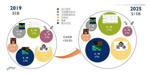 3D機器視覺主流的四種技術路線及其軟件開發與技術推廣