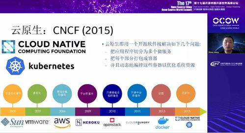 英特爾中國云基礎設施軟件研發總監王慶專訪 英特爾在云原生領域的技術發展與展望