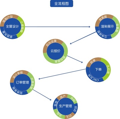 超越解決當(dāng)下 以尖端科技驅(qū)動(dòng)軟件開發(fā)的未來(lái)與推廣