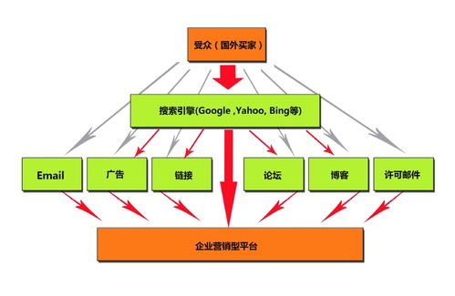 谷歌優(yōu)化推廣策略解析 以南京搜才信息技術(shù)為例，探討蘇州地區(qū)報(bào)價(jià)與服務(wù)價(jià)值