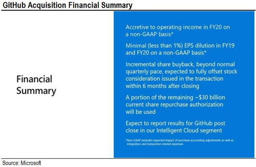 微軟收購(gòu)戰(zhàn)略 為云業(yè)務(wù)注入新動(dòng)力，引領(lǐng)軟件開(kāi)發(fā)與技術(shù)推廣